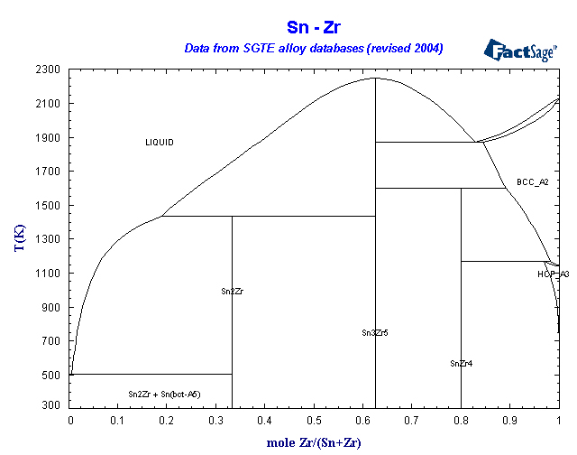 Click on the figure for the Equilibrium Point Calculation