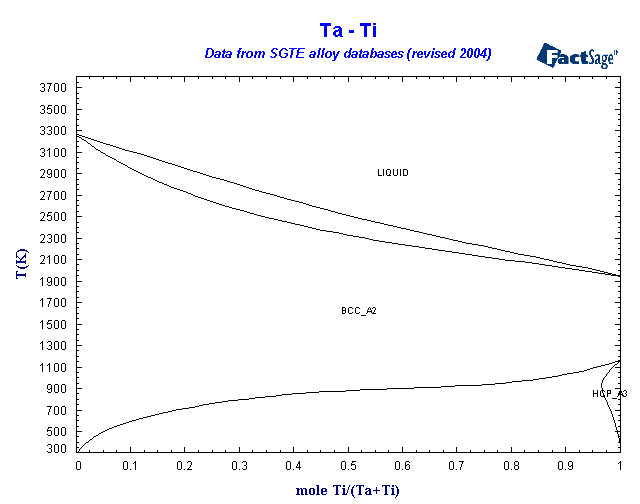 Click on the figure for the Equilibrium Point Calculation