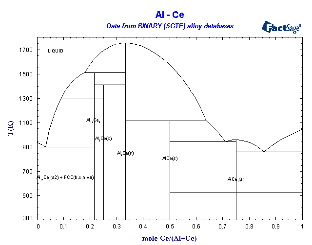 zn al phase diagram binary sgte alloy phase diagrams zn al phase diagram binary sgte alloy phase diagrams