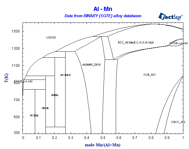 sgte phase diagram binary sgte alloy phase diagrams sgte phase diagram binary sgte alloy phase diagrams