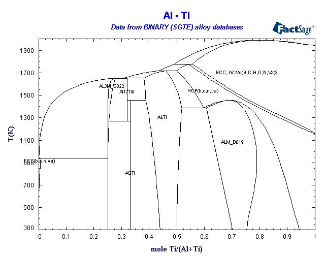 sgte phase diagram binary sgte alloy phase diagrams sgte phase diagram binary sgte alloy phase diagrams