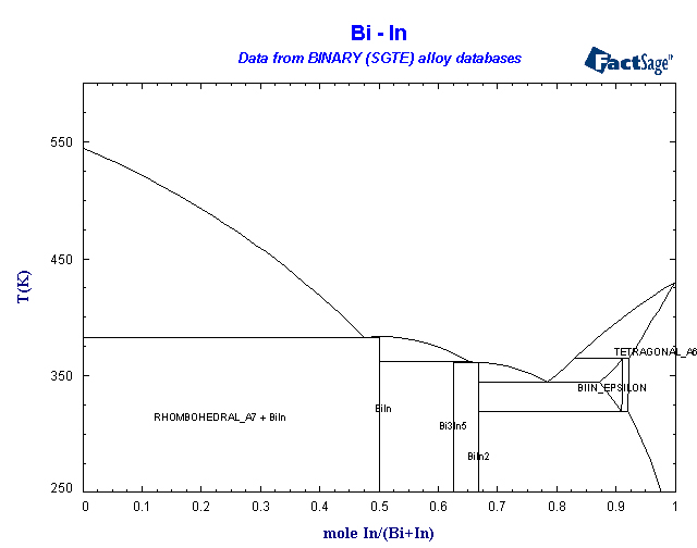 sgte phase diagram binary sgte alloy phase diagrams sgte phase diagram binary sgte alloy phase diagrams