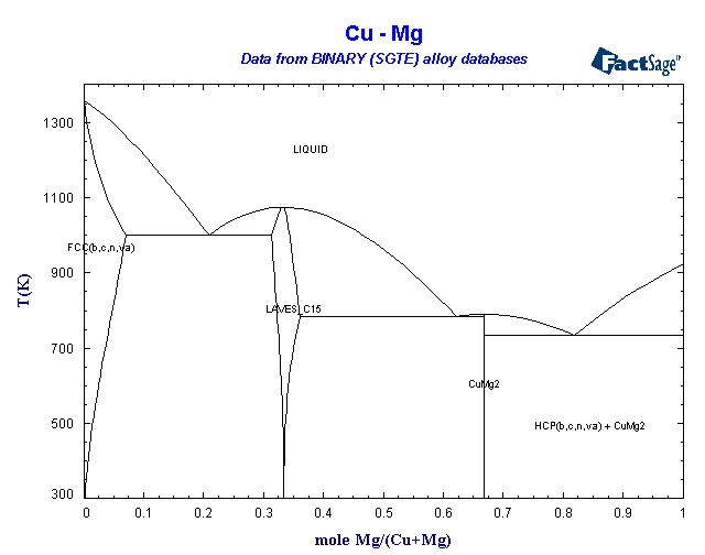 phase diagram of magnesium schematics online ternary phase diagram problems mg zn phase diagram wiring diagram