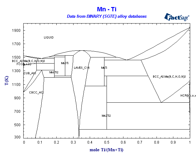 Phase Diagram as well Phase Diagram together with Binary Phase Diagram