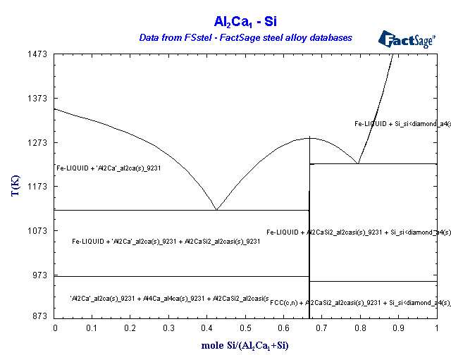 al si phase diagram al si cu phase diagram 28 images al si phase diagram al si phase diagram al si cu phase diagram 28 images al si phase diagram