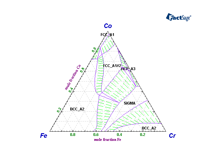 download green's functions in