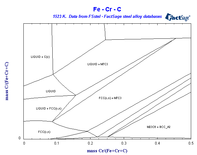fe cr phase diagram fsstel factsage steel alloy phase diagrams fe cr phase diagram fsstel factsage steel alloy phase diagrams